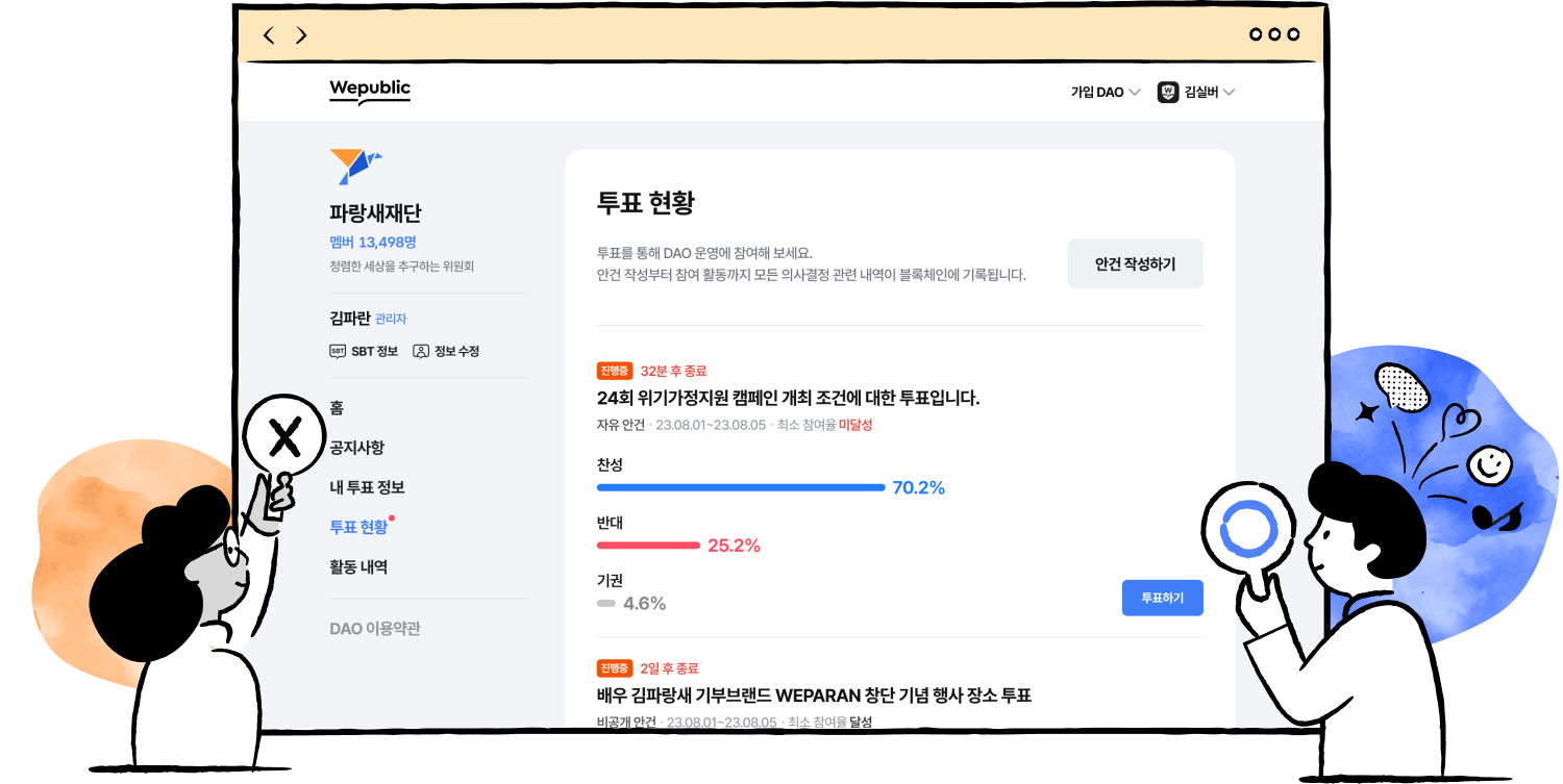 visual